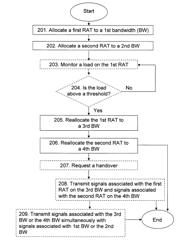 Method in a radio network node for controlling usage of rat and frequency bandwidth in a radio communication system