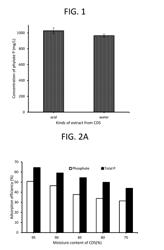 METHODS OF EXTRACTING PHOSPHORUS FROM DISTILLATES