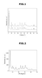 METHOD FOR THE PREPARATION OF A SYNTHETIC FAUJASITE MATERIAL COMPRISING MONODISPERSE NANOPARTICLES COMPOSED OF SINGLE NANOCRYSTALS