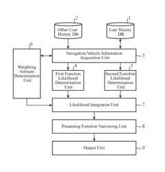 FUNCTION CANDIDATE PRESENTATION DEVICE