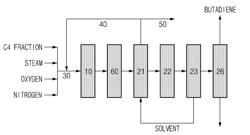 METHOD FOR PRODUCING BUTADIENE THROUGH OXIDATIVE DEHYDROGENATION REACTION