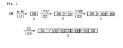 ASPHALT MODIFIER AND ASPHALT COMPOSITION COMPRISING THE SAME