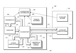 SYSTEMS AND METHODS FOR CONTROLLING A VARIABLE SPEED WATER PUMP