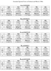 METHOD OF GENERATING UNIFORM AND INDEPENDENT RANDOM NUMBERS