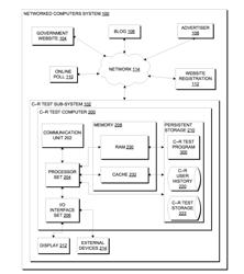 CONDUCTING A SEQUENCE OF SURVEYS USING A CHALLENGE-RESPONSE TEST