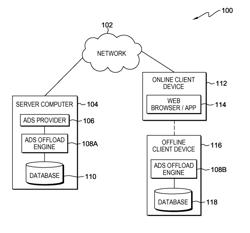 TRACKING RENDERED OFFLINE ADVERTISEMENT