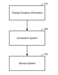 TOWING / VENDOR CONNECTION APPARATUS AND METHOD OF USE THEREOF