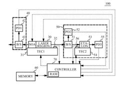 METHOD OF CONTROLLING WAVELENGTH TUNABLE LASER, CONTROL DATA STRUCTURE OF WAVELENGTH TUNABLE LASER, AND WAVELENGTH TUNABLE LASER