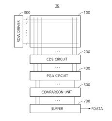 IMAGE SENSOR FOR EXTRACTING EDGE INFORMATION