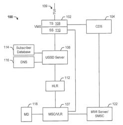 Secure Visual Voicemail