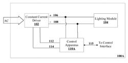 CIRCUIT AND APPARATUS FOR CONTROLLING A CONSTANT CURRENT DC DRIVER OUTPUT