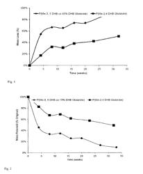 Dihydroxybenzoate polymers and uses thereof