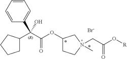 Method of dosing and use of soft anticholinergic esters