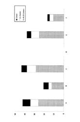 Method for producing a protein comprising composition with reduced digestive coagulation