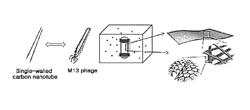 Hybrid electronic sheets