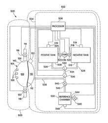 Pump chamber configured to contain a residual fluid volume for inhibiting the pumping of a gas