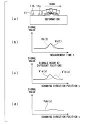 Flaw-detection apparatus and flaw-detection method