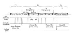 Rescheduling workloads to enforce and maintain a duty cycle