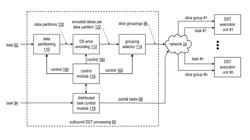 Storing data in a directory-less dispersed storage network