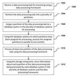 Processing of data using a database system in communication with a data processing framework