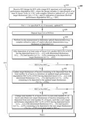 Adjusting fabrication of integrated computational elements