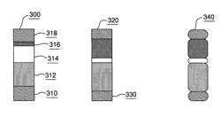 System and method for visualization of categories