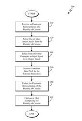 High-speed latch circuits by selective use of large gate pitch