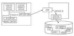 Method and apparatus for providing device with remote application in home network