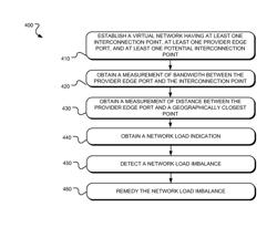 System and methods for identifying and remedying traffic imbalances and inequities between networks