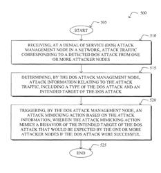 Stealth mitigation for simulating the success of an attack