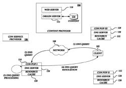 Point of presence management in request routing