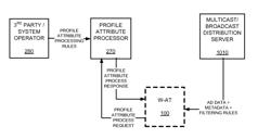 Method and system for providing targeted information based on a user profile in a mobile environment