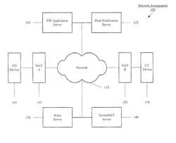 Establishing a connection for a video call