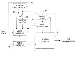 System and method of transmission and reception of video using compressed differential time stamps