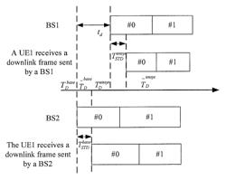 Method, apparatus and system for synchronization between base stations