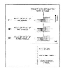 Method of signal multiplexing and transmitter in radio communication system