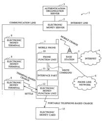 Portable terminal device, portable terminal oriented method, currency information issuance server apparatus, currency information issuance method, and computer program product