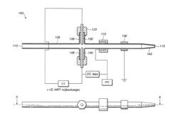 PLASMA DEVICE