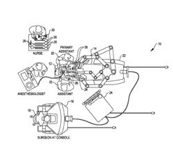 Multi-Port Surgical Robotic System Architecture