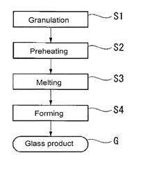 METHOD FOR PRODUCING GRANULES AND METHOD FOR PRODUCING GLASS PRODUCT