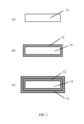 HIGHLY DURABLE AND WELL-ADHERED GRAPHITE COATING