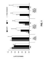 Compositions and Methods for Inhibition of Expression of Apolipoprotein C-III (APOC3) Genes