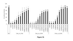 OLIGONUCLEOTIDE MODULATORS OF THE TOLL-LIKE RECEPTOR PATHWAY