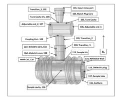 Tunable microwave resonator for static dynamic nuclear polarization (DNP)