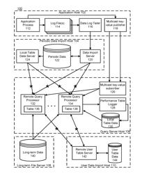 DATA PARTITIONING AND ORDERING