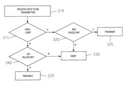 MULTI-LEVEL SECURITY DOMAIN SEPARATION USING SOFT-CORE PROCESSOR EMBEDDED IN AN FPGA