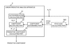 LINEAR PREDICTIVE ANALYSIS APPARATUS, METHOD, PROGRAM AND RECORDING MEDIUM