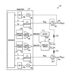 APPARATUS AND METHODS FOR WIDEBAND ENVELOPE TRACKING