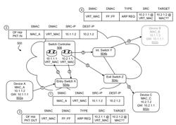 SOFTWARE DEFINED NETWORK (SDN) SWITCH CLUSTERS HAVING LAYER-3 DISTRIBUTED ROUTER FUNCTIONALITY