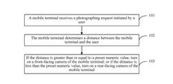 Method For Selection Between Front-Facing Camera and Rear-Facing Camera of Mobile Terminal and Mobile Terminal